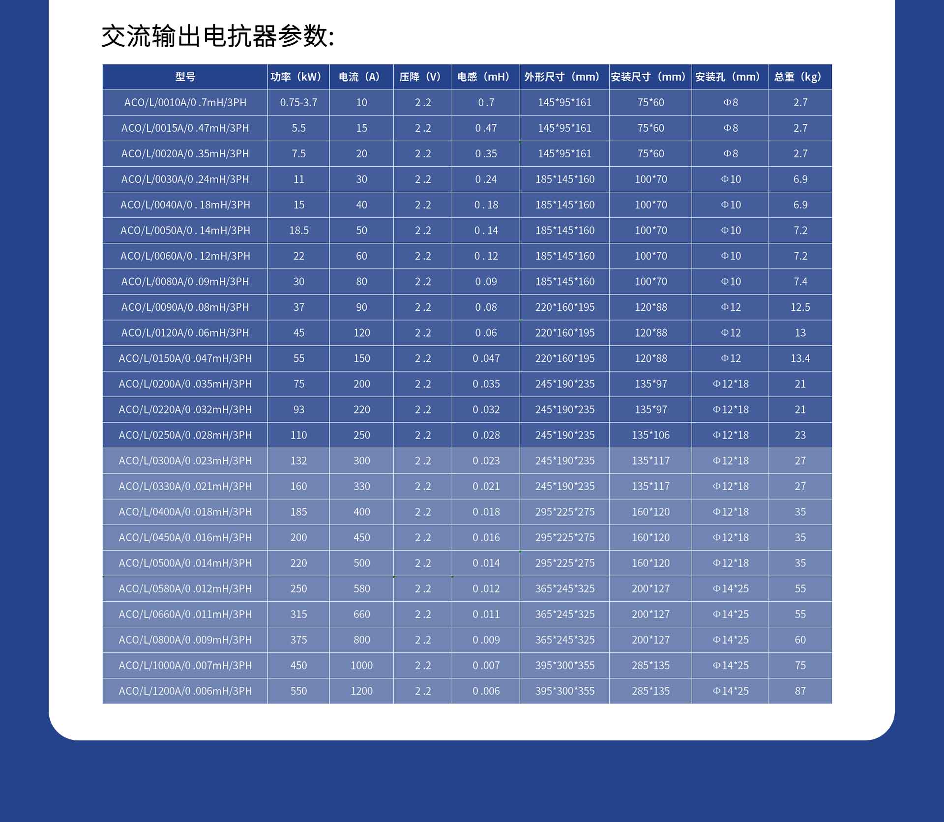 交流电抗器详情页1_04.jpg